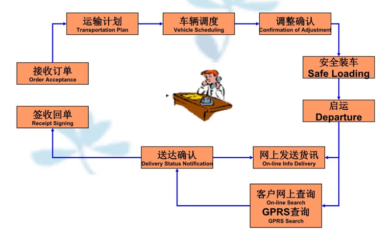 苏州到舞钢搬家公司-苏州到舞钢长途搬家公司